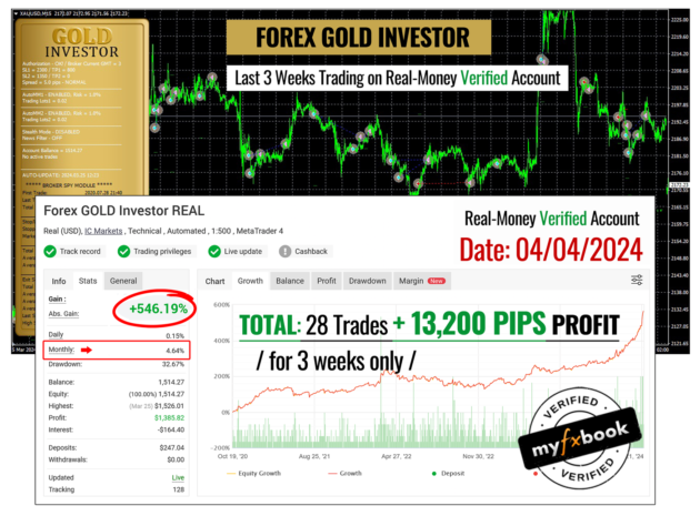 Forex GOLD Investor EA V1.94 MT4