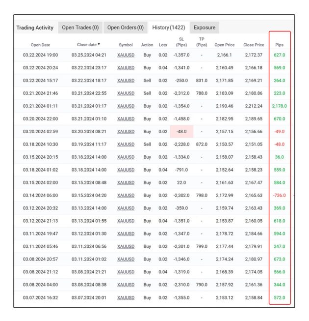 Forex GOLD Investor EA V1.94 MT4