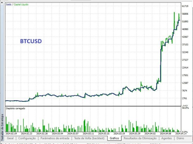 FTrend3 EA V3.11 MT5