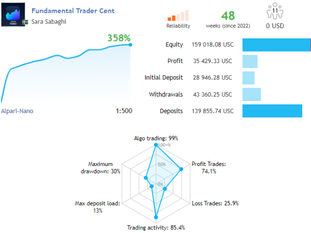 Fundamental Trader EA V2.6 MT4