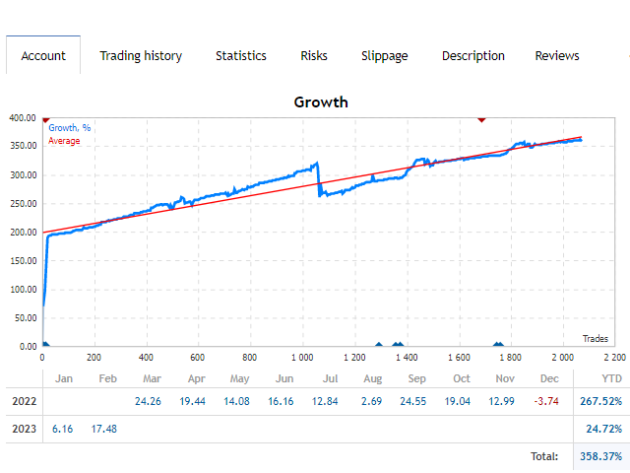 Fundamental Trader EA V2.6 MT4