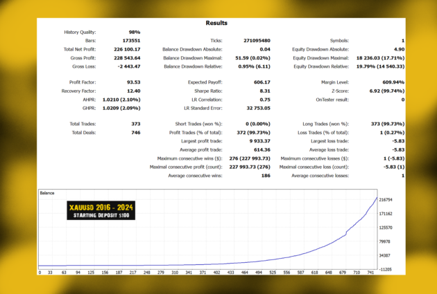 Golden fractal EA V1.0 MT5