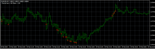 Good Entry Main Trading System MT4