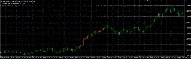 Good Entry Main Trading System MT4