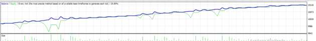 Hedging Forex EA MT4