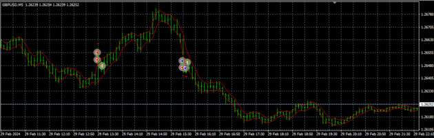 HFT Pro Evolution EA MT4+Setfiles