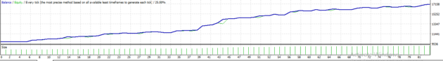 HFT Pro Evolution EA MT4+Setfiles