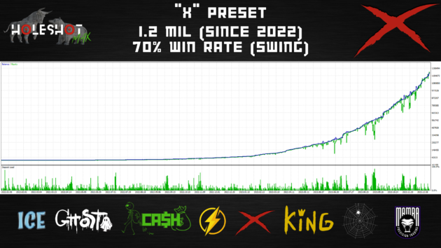 Holeshot Max EA V1.0 MT5