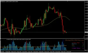 Hosoda Indicator V9.6 MT4