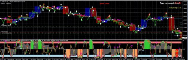 IFX Trend Indicator MT4