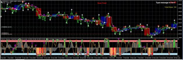 IFX Trend Indicator MT4