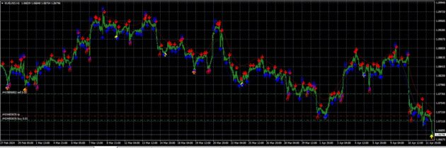 KaSSak Indicator Ver1+Ver2 MT4