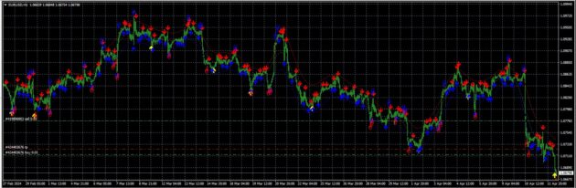 KaSSak Indicator Ver1+Ver2 MT4