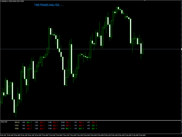 Market Strength Indicator MT4