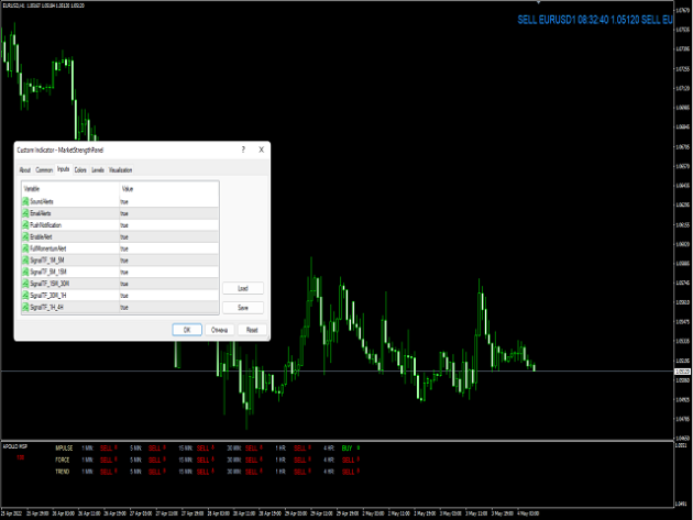 Market Strength Indicator MT4