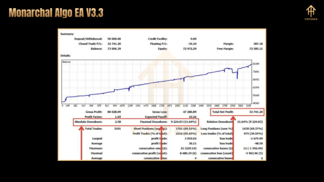 Monarchal Algo EA V3.3