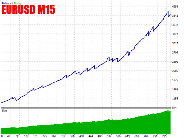 Pumb Night Scalper EA MT5 With DLL