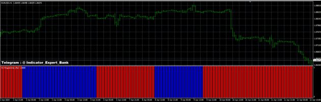 Non Repaint Indicator MT4