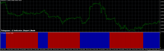 Non Repaint Indicator MT4