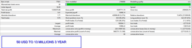 Odin AI EA V1.2 MT4