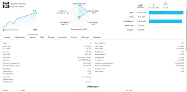 Quantum StarMan EA V2.5 MT5 With DLL