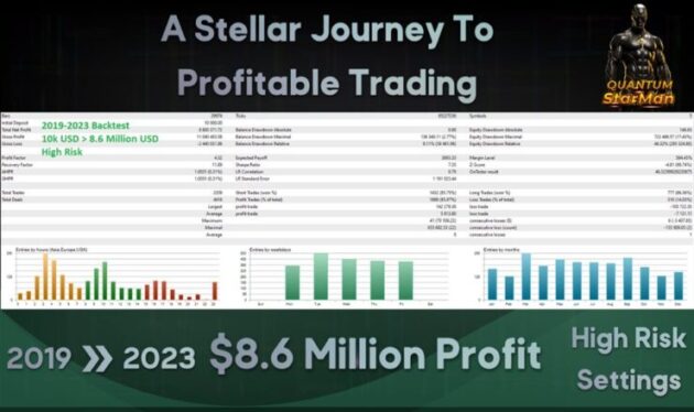 Quantum StarMan EA V2.5 MT5 With DLL