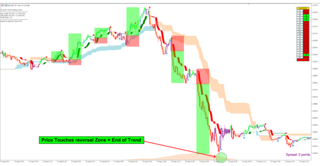 Smart Trend Trading System Indc M5 - Image 5