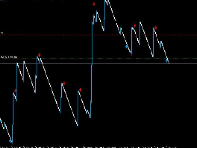 Spike Detector Indicator MT5