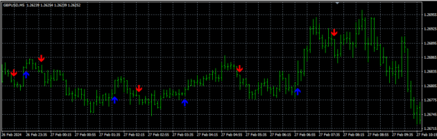 Start Trend Trading System Indicator MT4