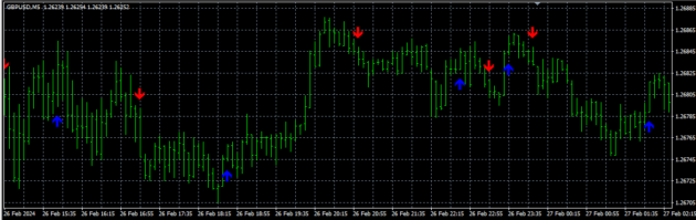 Start Trend Trading System Indicator MT4