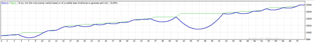 SwiftMoney EA V10 MT4 + Setfiles