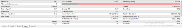 SwiftMoney EA V10 MT4 + Setfiles