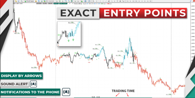 TPSproTREND PrO INDICATOR MT4