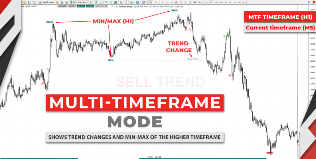 TPSproTREND PrO INDICATOR MT4