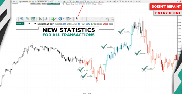 TPSproTREND PrO INDICATOR MT4