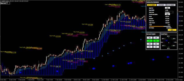 Trend Imperator Indicator V3 MT4