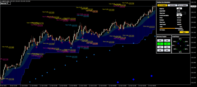 Trend Imperator Indicator V3 MT4