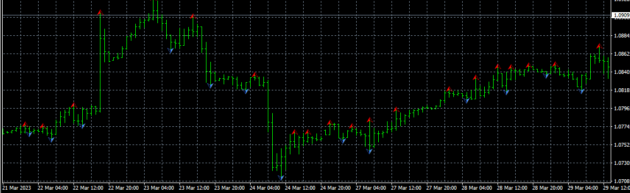 Forex Triple Hit Indicator MT4