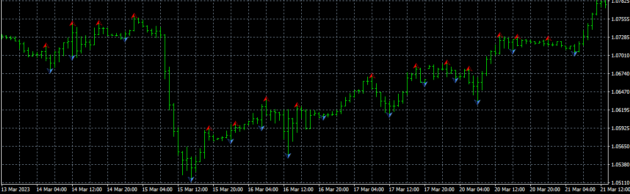 Forex Triple Hit Indicator MT4