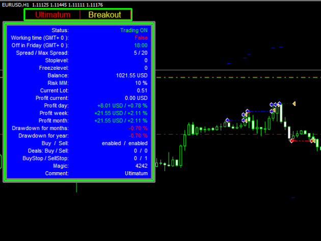 Ultimatum Breakout EA MT4