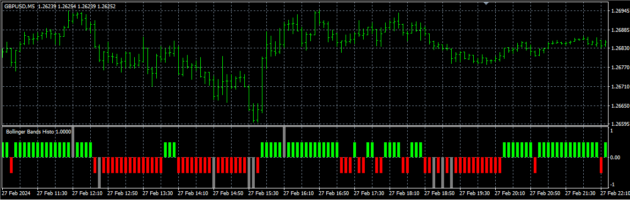 XU Indicator V2 MT4