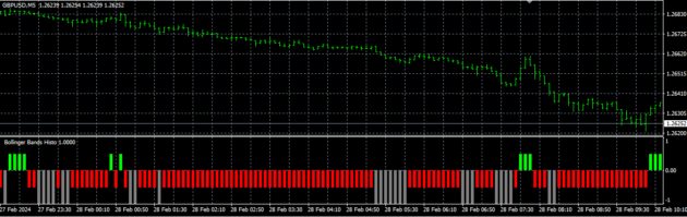 XU Indicator V2 MT4