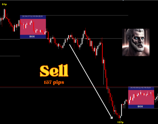 Zeus Indicator V1.4 MT4