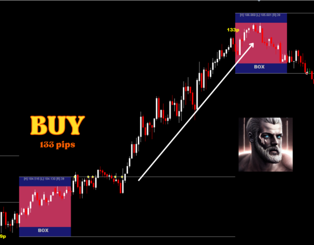 Zeus Indicator V1.4 MT4