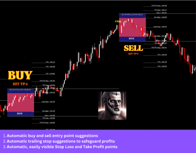 Zeus Indicator V1.4 MT4