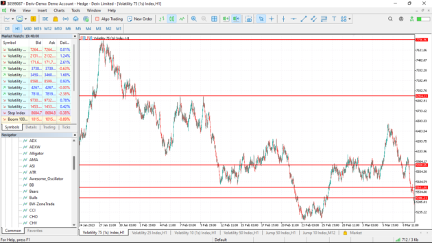 Zig Zag Support Resistance Indicator MT5