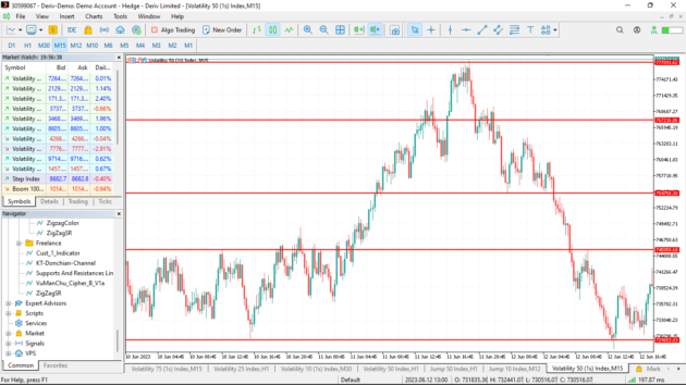 Zig Zag Support Resistance Indicator MT5