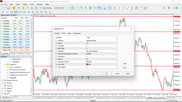 Zig Zag Support Resistance Indicator MT5