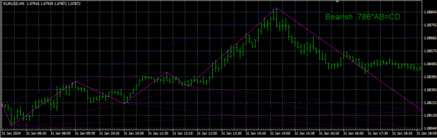 ZUP Indicator V1.36 MT4