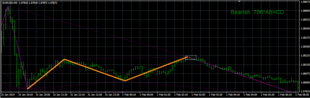 ZUP Indicator V1.36 MT4